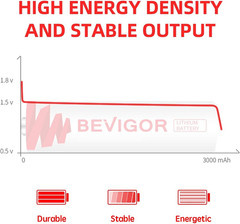Bevigor Lithium Batteries AA Size AA Battery 24Pack 3000mAh Double A Battery 1.5