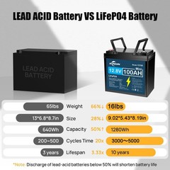 2/3/4 Pack 12V 100Ah LiFePO4 Lithium Battery, Built-in 100A BMS, for Golf Cart