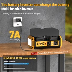 350W Pure Sine Wave Power Inverter Compatible with Dewalt 20V Battery