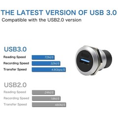 PENGLIN 2Pack USB 3.0 Panel Mount Coupler, USB Pass Through Connector, Female…