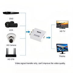 AV to HDMI Converter Upscaler Cinch CVBS Composite Adapter for Wii NES DVD Plug