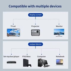 HDMI Port Male to Female 1 Input 2 Output Splitter Cable Adapter Converter 1080P