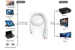 Mini DisplayPort DP Thunderbolt to HDMI Cable Adapter HD 4K for MacBook Surface