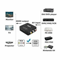 RCA AV to HDMI HD Converter Composite CVBS Audio Video Adapter Wii NES SNES