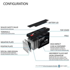 Mighty Max 6V 12AH F2 SLA Replacement Battery for Toy Car Play Mobile Scooter