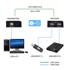 OREI USB Over CAT6/7 Extender Upto 165 Feet(USB-EX165-K)