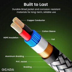 GEARit RCA Cable (1FT) 2RCA Male to 2RCA Male Stereo Audio Cables Shielded Braid