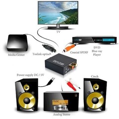 Digital to Analog Audio Converter Optical/Coaxial In Headphone/Speaker RCA out