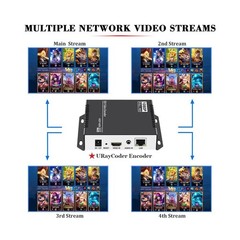 HEVC MPEG4 H.265 H.264 HDMI to IP Network Video Encoder, 1080P HD Digital Vid…