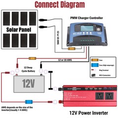 7000W 6000W 5000W 12V A 110V Convertidor Con USB Para Carro Inversor Corriente