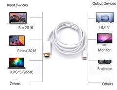 USB Type C To HDMI TV Video Adapter Cable For Cord HDTV Macbook Samsung S21 S20