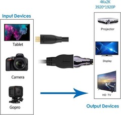New Micro HDMI Male Type D to HDMI Female A Jack Adapter Cable Convertor 1080P