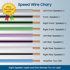 25FT 18 Gauge 9 Conductor Speaker Wire CCA Stranded Cable for Car Audio System