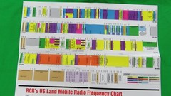 MOTOROLA, United States Radio Spectrum Frequency CHART, 18″ X 23″ – Collectible