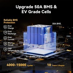 Power Queen 12V 50Ah LiFePO4 Smart Lithium Iron Battery W/BMS IP65 For Solar RV