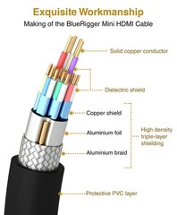 Mini HDMI to HDMI Cable (10FT, 4K 60Hz HDR, Bidirectional High Speed HDMI 2.0…