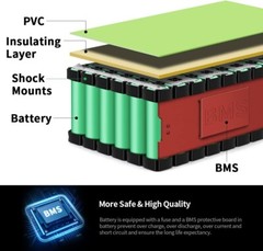 H HAILONG 36V 48V 52V 12Ah 20Ah 30Ah Li-ion Battery for 200-2000W motor