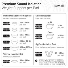 Hudson Hi-Fi Platinum Silicone Hemisphere Non-Skid Isolation Feet w/ Adhesive
