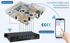 HOLOWHAS 8 Zone 8 Stream Multi-Room Amplifier (60Wx16) | Whole Home Audio