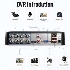 8 Channel Hybrid 5-in-1 DVR Built-in 500GB Hard Drive Home Surveillance Recorder