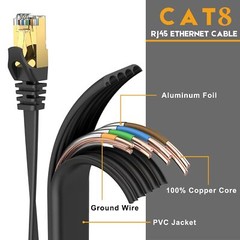2Pack Cat 8 Ethernet RJ45 Cable Super Speed 40Gbps Patch LAN Network Gold Plated