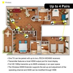 J-Tech Digital Wireless HDMI Extender 1080p up to 660 ft Extension, Transmitt…