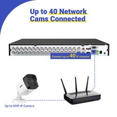 ANNKE 32CH 5in1 Security DVR 5MP Lite Video Recorder H.265+ Surveillance CCTV