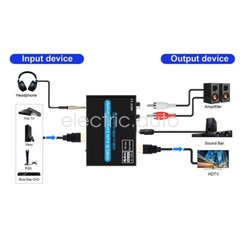 4K 60Hz HDMI 2.0 ARC Audio Extractor Splitter Converter Switcher 3.5mm Jack