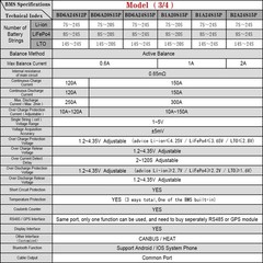 JK BMS 40-300A Active Balance Bms 4S 8S 16S 20S 24S Smart Bms Lifepo4 Li-Ion lot