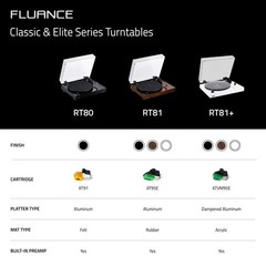 Fluance Vinyl Turntable Record Player Anti-Resonant Platter Acrylic Mat Preamp