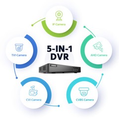 ANNKE 5IN1 5MP Lite 8CH DVR Security Video Recorder for Home Surveillance System