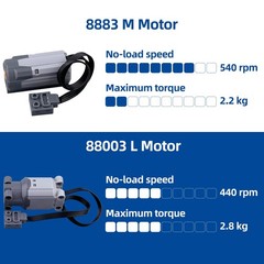 9in1 Technics Motor Kit, Power Function, the Set Contains M/L/XL Motors, AA B…