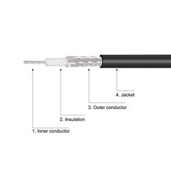 uxcell SMA Male to Coaxial Cable 50 ohm 10 feet RG174 2pcs 10 Feet