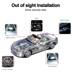 360° Car Camera Panoramic Surround View 1080P A Right+Left+Front+Rear7806