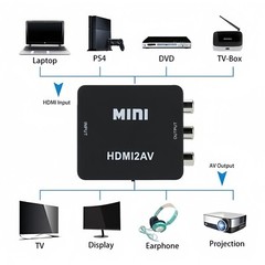 1080P AV RCA to HDMI 1080P RCA CVBS Video Audio Composite Converter Mini Adapter