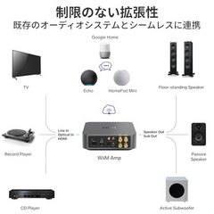 [Direct Import] WiiM Amp: Multi-Room Streaming Amplifier with AirPlay 2 Google