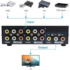 4-Way AV Switch RCA Switcher 4 in 1 Out Composite Video 4 In 1