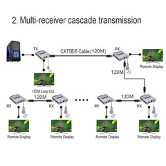 NEW HDMI 393ft/120m Extender over Cat 5e/6 Ethernet Converter Splitter 4k 1080p