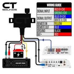 CT Sounds Universal Bass Knob for Car Amplifier with Digital Volt Meter Display