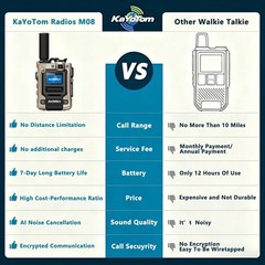 2PACK-(Lifetime Free) limited Range Walkie Talkies Long Range Global Rapid POC4G