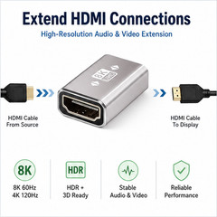 HDMI Coupler 8K@60Hz Female to Female Adapter 2.1 Connector 3D 4K@120Hz Extender