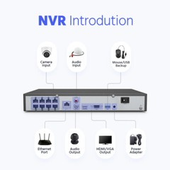 ANNKE 8CH 16CH 32CH 12MP NVR POE Security IP Network Video Recorder H.265+ AI