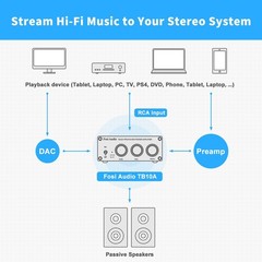 Fosi Audio TB10A 2 Channel Stereo Audio Receiver Amplifier Mini Hi-Fi Home Amp