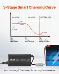 VEVOR 12V 20A Lithium Battery Charger 14.6V AC-DC LiFePO4 Smart Charger for RV