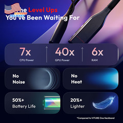 Pro Neckband Official Multi-Screen 3Dof Smooth Follow Ambient Mode