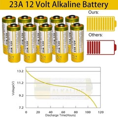 23A 12 Volt Battery 12V Alkaline Battery 5 Count,23A 12v Battery for Remote
