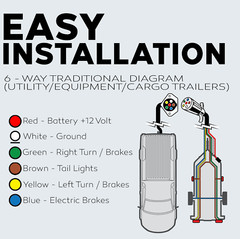 BEST CONNECTIONS 14 Gauge 6 Way Trailer Wire Durable, Weatherproof, Color-Coded