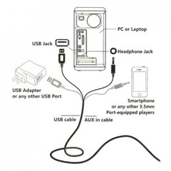 USB 2.0 Speakers 3.5mm Stereo Jack for PC Laptop Smartphone Computer Speaker