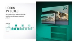 UGOOS SK1 Lite 8K UHD TV Box Android 14 S928X-K 4G 64G WiFi6 1000M AV1 HDR Box