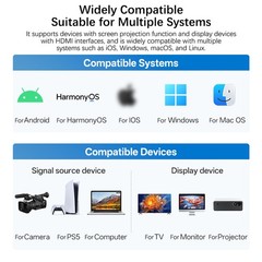 Wireless HDMI Transmitter & Receiver 2.4G/5G HD Screen Mirroring Adapter 2026